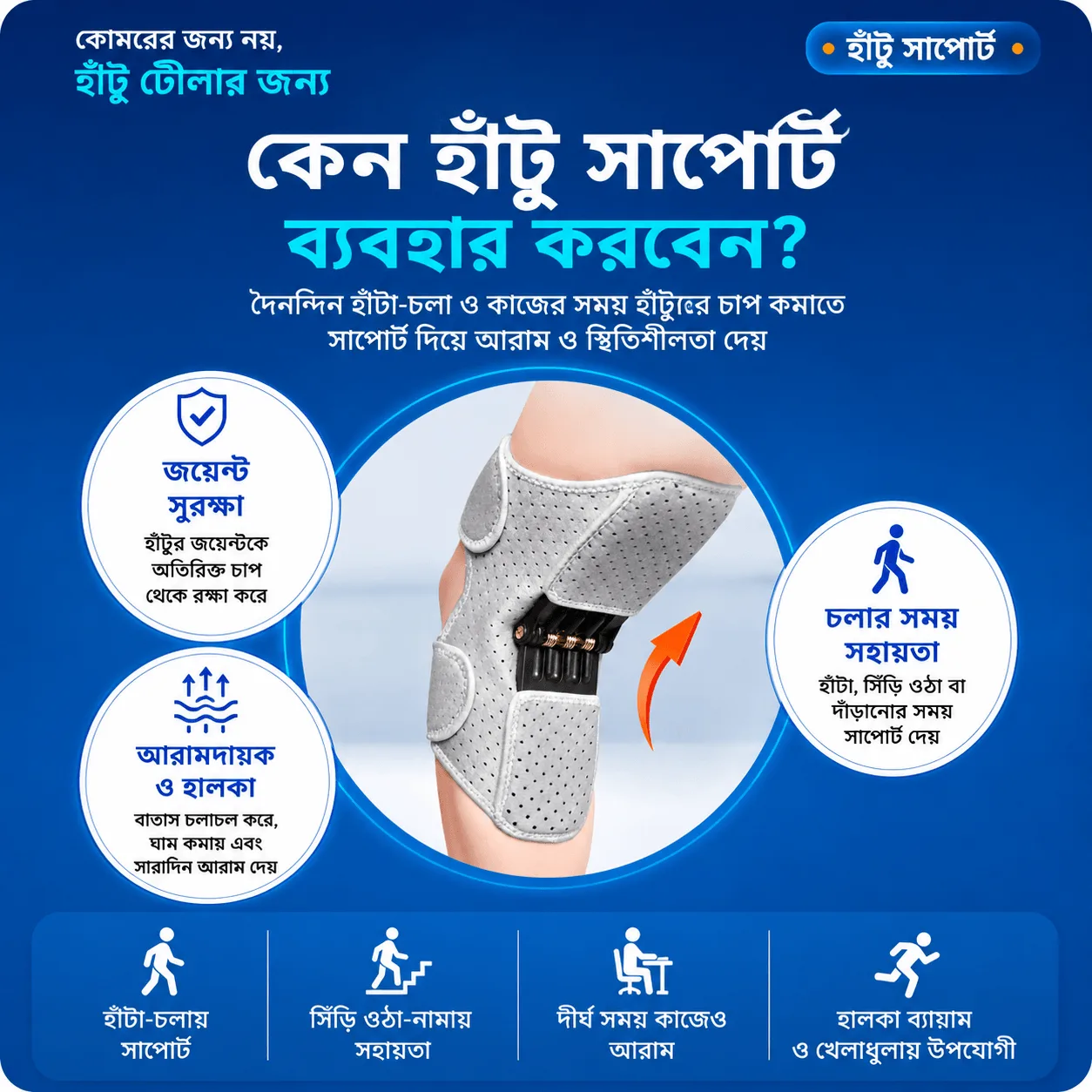 কেন এই সাপোর্ট বেল্ট?